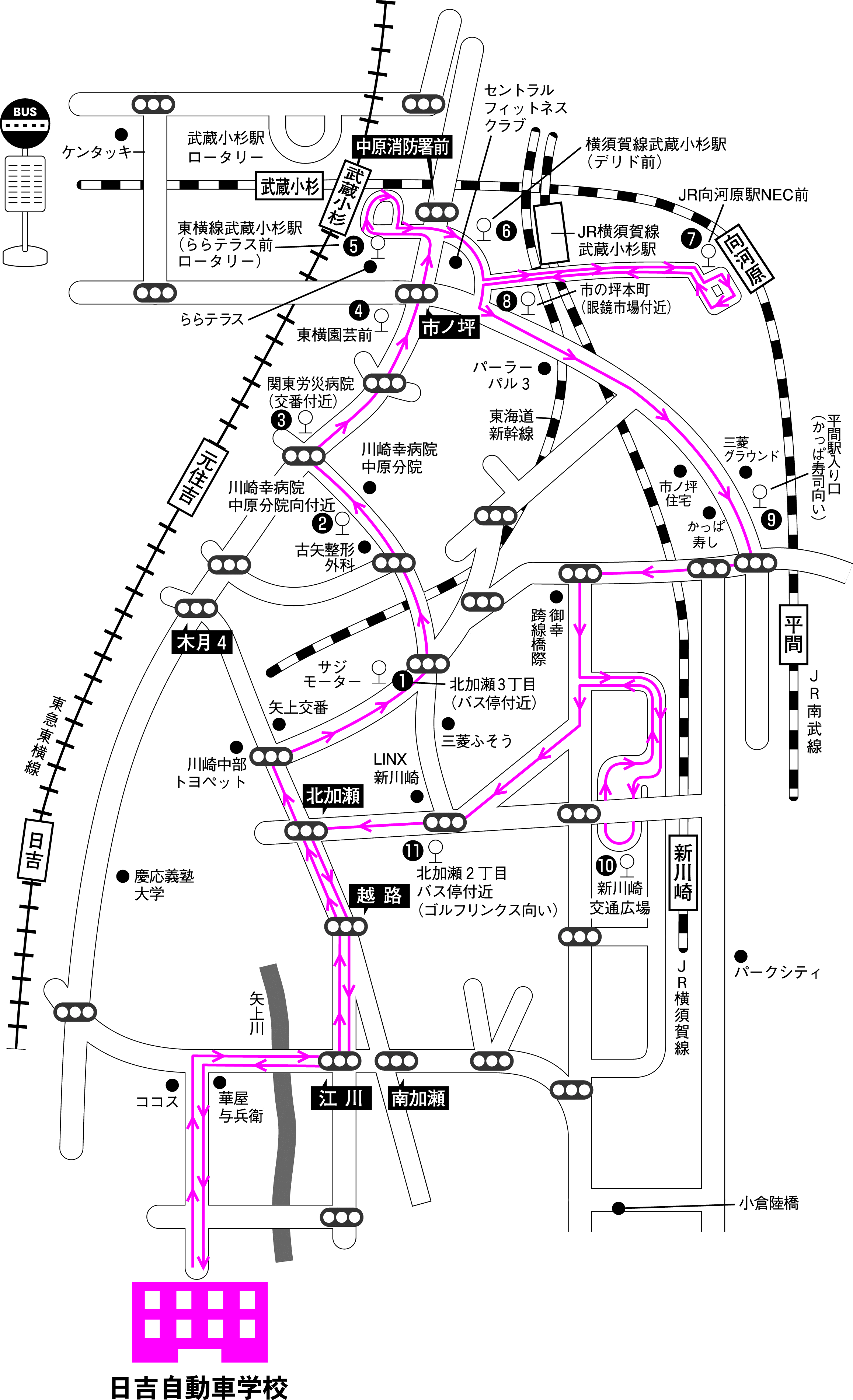 小杉・向河原・新川崎線路線図