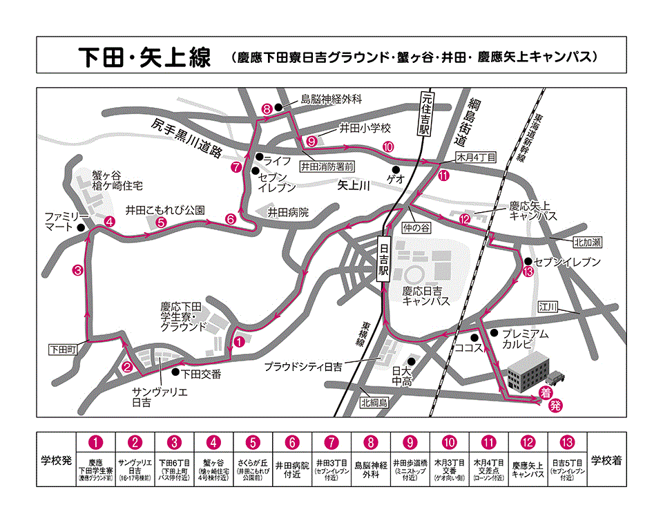 下田・蟹ヶ谷・矢上線路線図