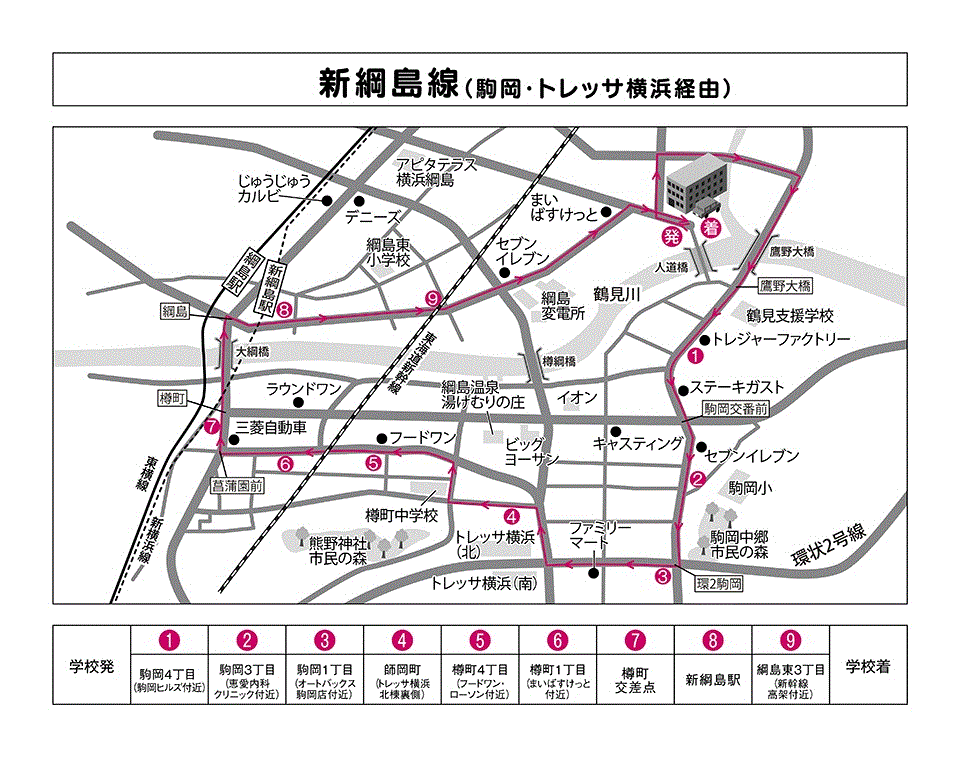 新綱島線路線図